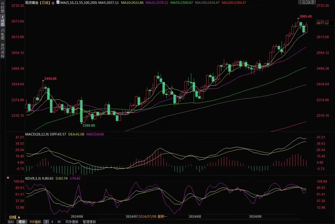 昂首资本：黄金上破2670！中东炮火“压过”鲍威尔“鸽声”