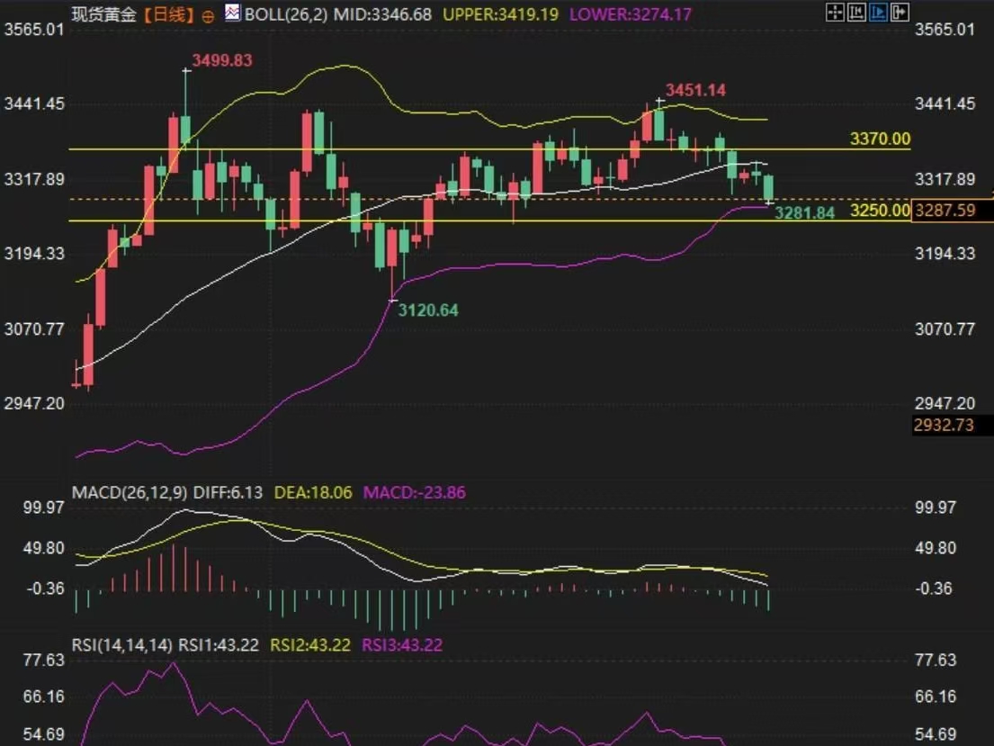 Anzo Capita昂首资本官网