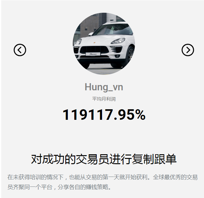 Anzo昂首资本：如何在 LiteFinance 上开始跟单交易